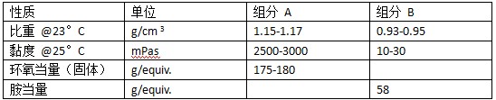 典型數據比重.JPG 典型數據比重.JPG