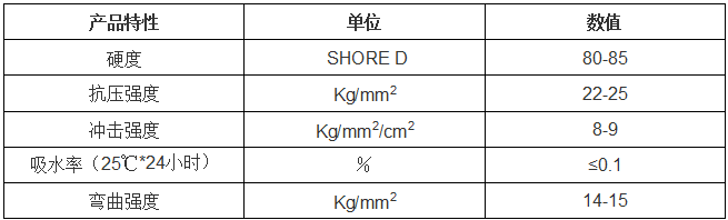 樹(shù)脂發(fā)光字參數(shù).png 樹(shù)脂發(fā)光字參數(shù).png